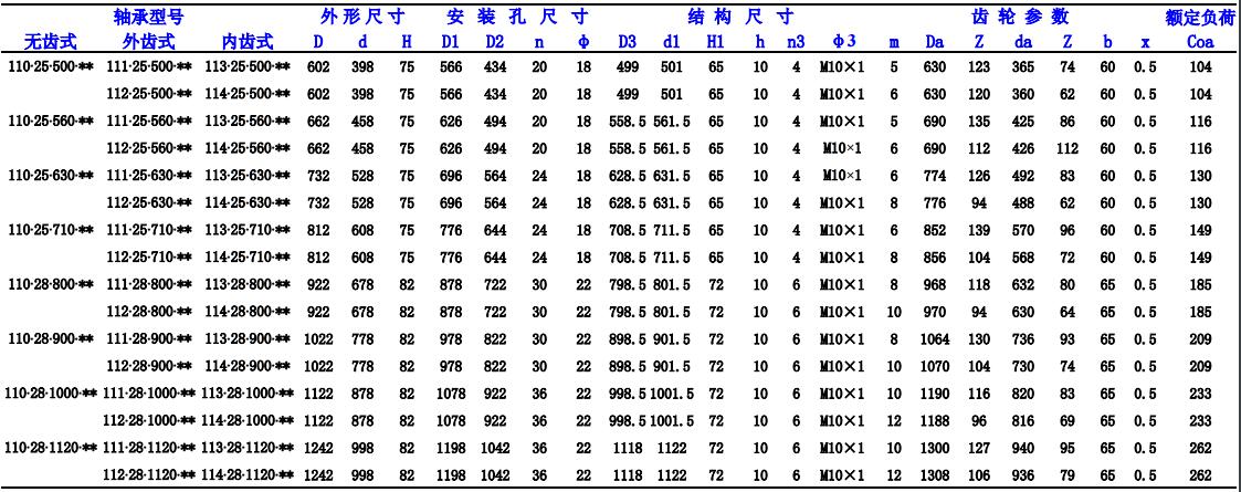回轉支承軸承規格型號選擇表 回轉支承軸承規格型號選擇表